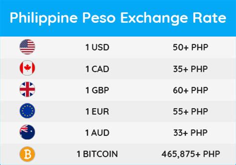 euro to peso philippine exchange rate today